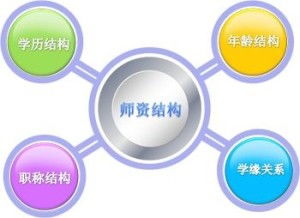 网络多媒体技术与应用在网页设计中的融合