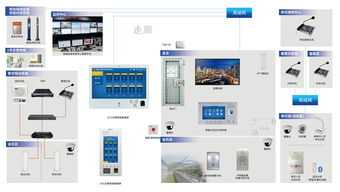 智联万物，沟通未来 福建环宇通信息科技股份公司网页设计解析