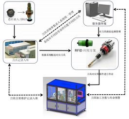感知中国 无线短距离通讯与云计算驱动的物联网解决方案、案例与产业门户展望