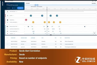 2018年RSA大会 引领风潮的网络安全技术与产品盘点