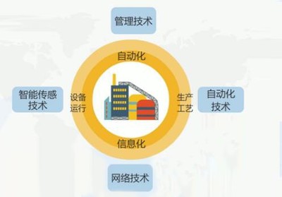 数字经济与企业转型，开启下一波增长引擎
