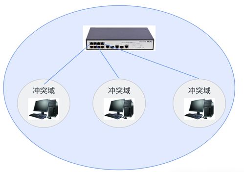 网络通信、网络设备及相关技术在现代网页设计中的角色与应用