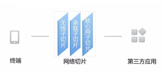 射频技术在电子工程与网页设计中的创新融合